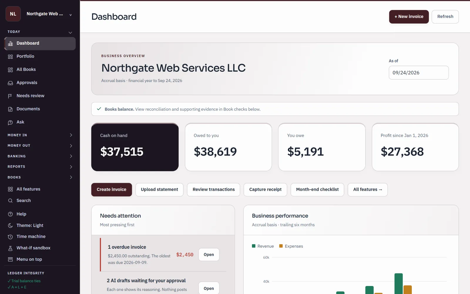 Sample books for Northgate Web Services LLC: the dashboard shows cash on hand, what customers owe, what the business owes, profit for the year and a list of things needing attention.