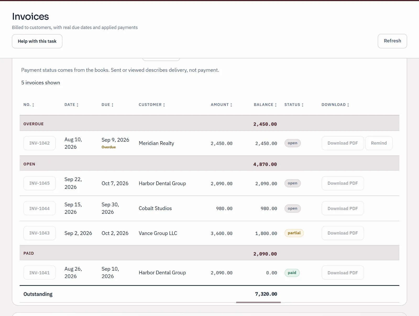Sample invoices list: one overdue invoice, three open including one part-paid, and one paid, each with its amount and remaining balance.