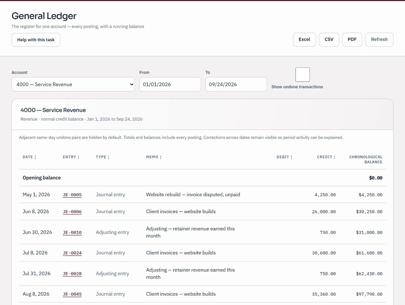 The General Ledger for Service Revenue, opened from that line of the profit and loss: each posting with its date, entry number, memo, credit and running balance.