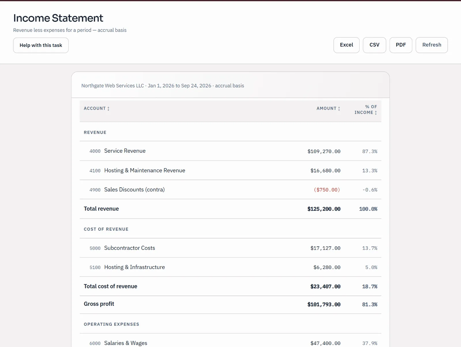 Sample income statement for January 1 to September 24, 2026: revenue, cost of revenue and gross profit, with each line as a share of income.